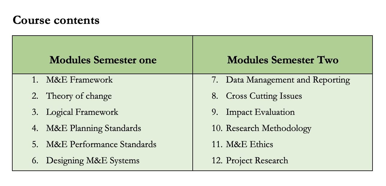 Masters in Monitoring & Evaluation course contents