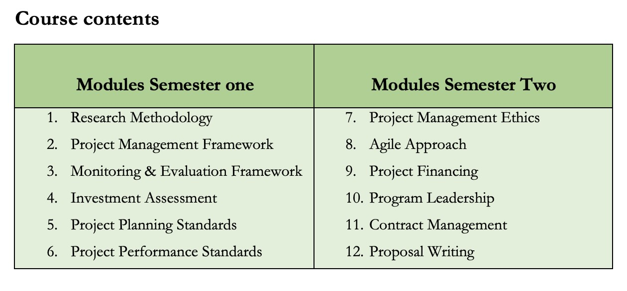 Masters in Project Management course contents